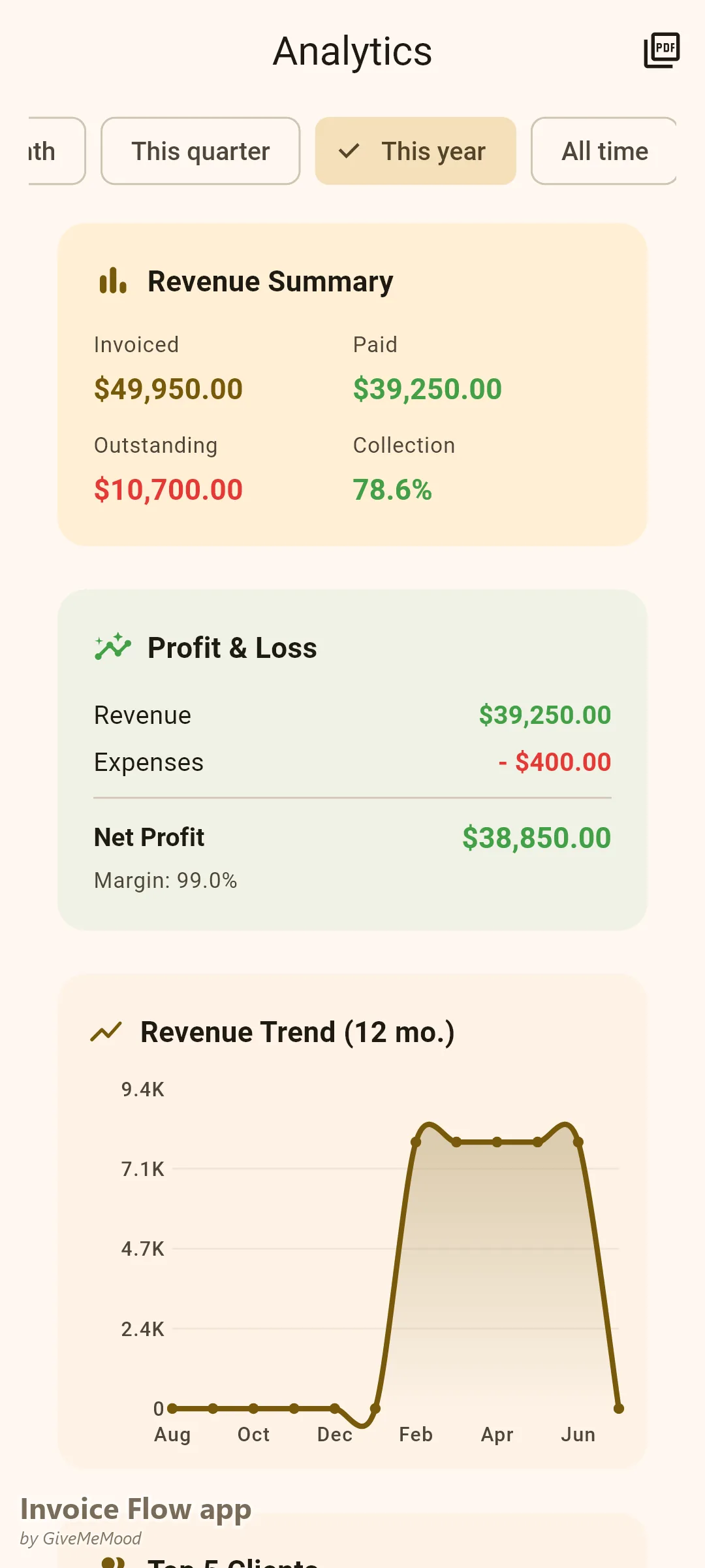 एक सोलो SEO एजेंसी का Invoice Flow app एनालिटिक्स — वर्ष-से-अब तक बिल की गई और भुगतान की गई रिटेनर आय, कलेक्शन दर और मासिक राजस्व रुझान