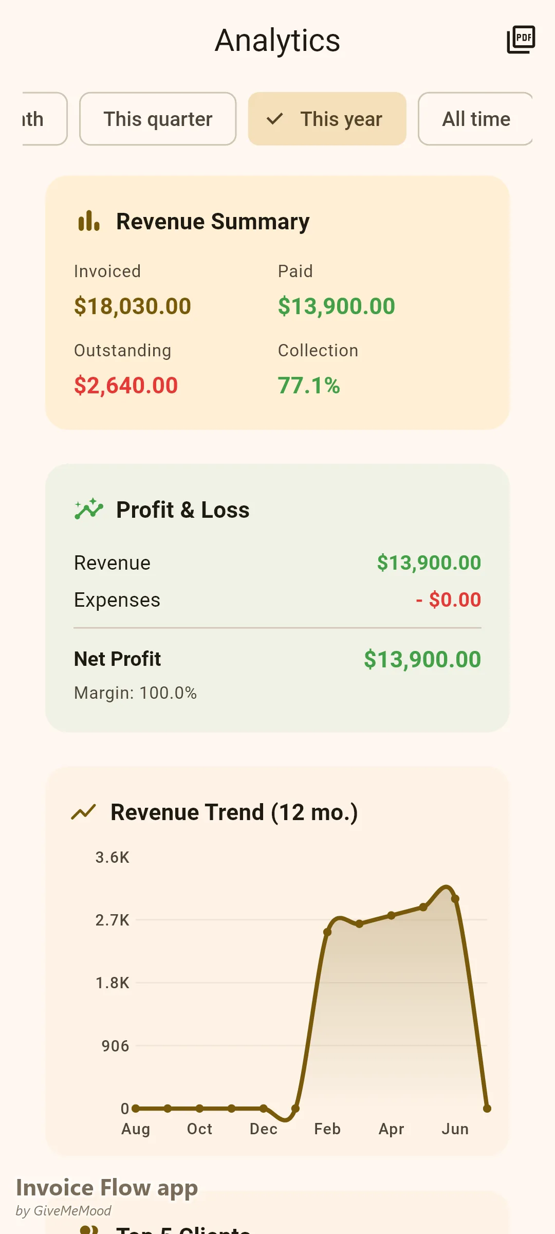 Analisi dell'app Invoice Flow di un tatuatore ospite — reddito da inizio anno tra studio principale, guest spot e walk-in con andamento mensile