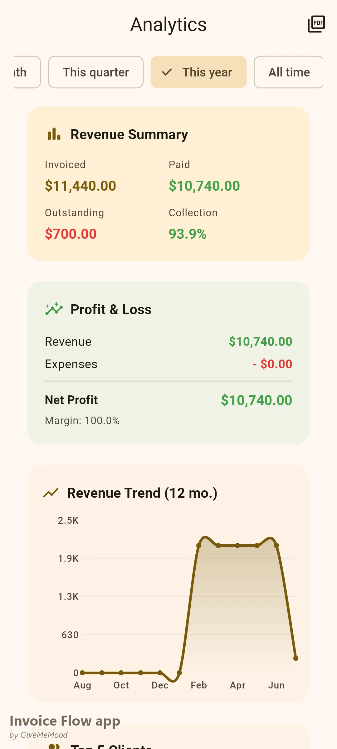 Invoice Flow app analys för en terapimottagning — inkasserad inkomst hittills i år och månatlig intäktstrend för kvartalsvisa skatteberäkningar