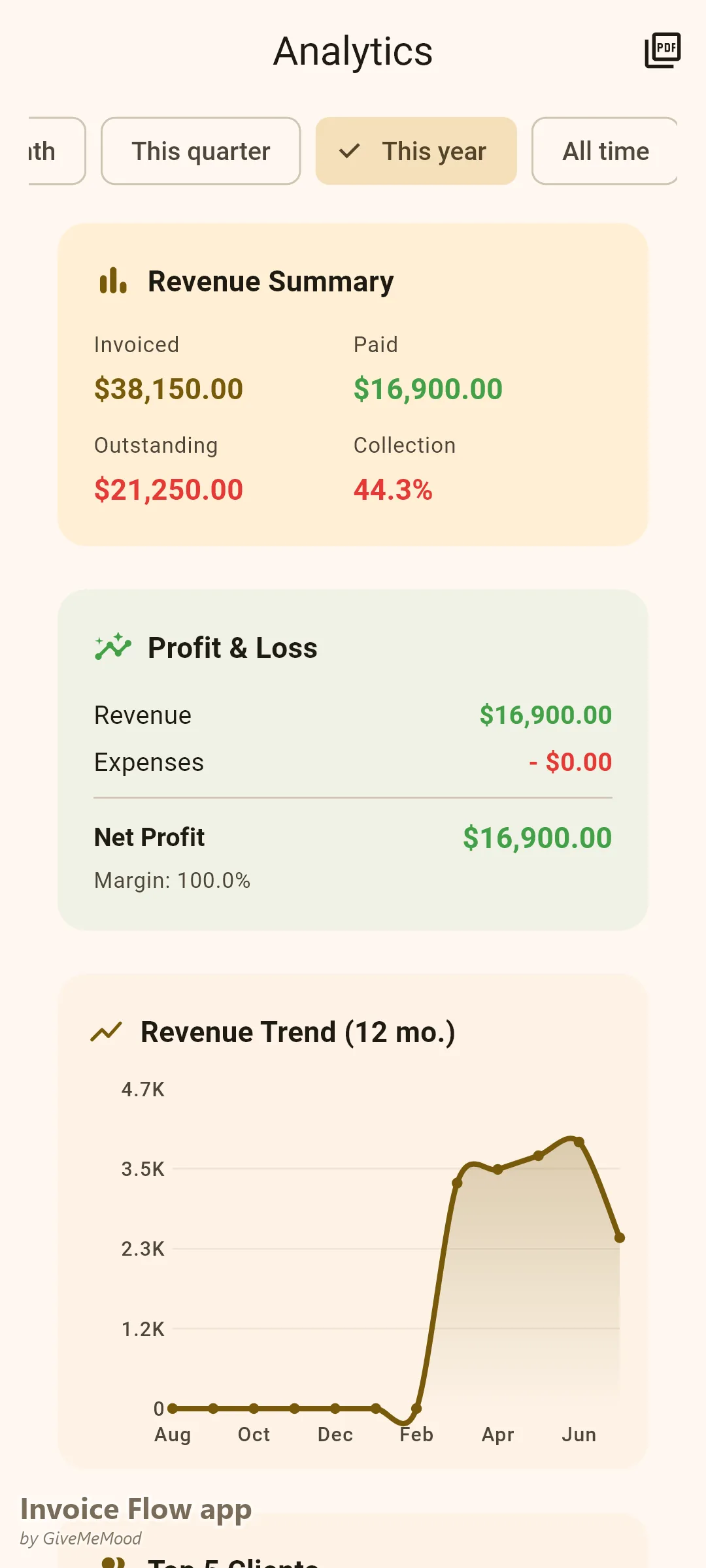 Analytics di Invoice Flow app di un creatore di corsi — proventi da inizio anno da licensing, iscrizioni in blocco e coaching