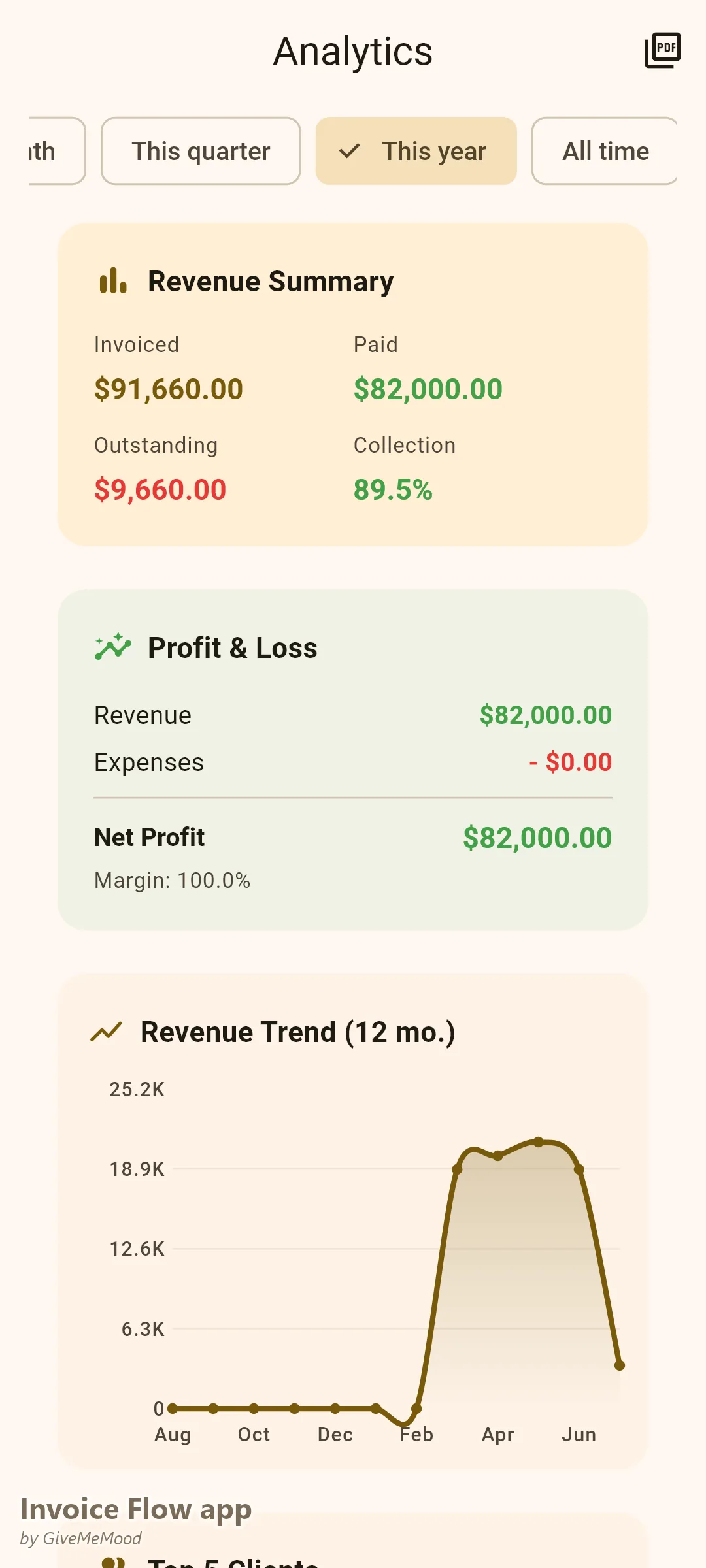 एक स्वतंत्र ट्रकर का Invoice Flow app analytics — त्रैमासिक टैक्स अनुमानों के लिए लोड में वर्ष-आज-तक माल ढुलाई आय