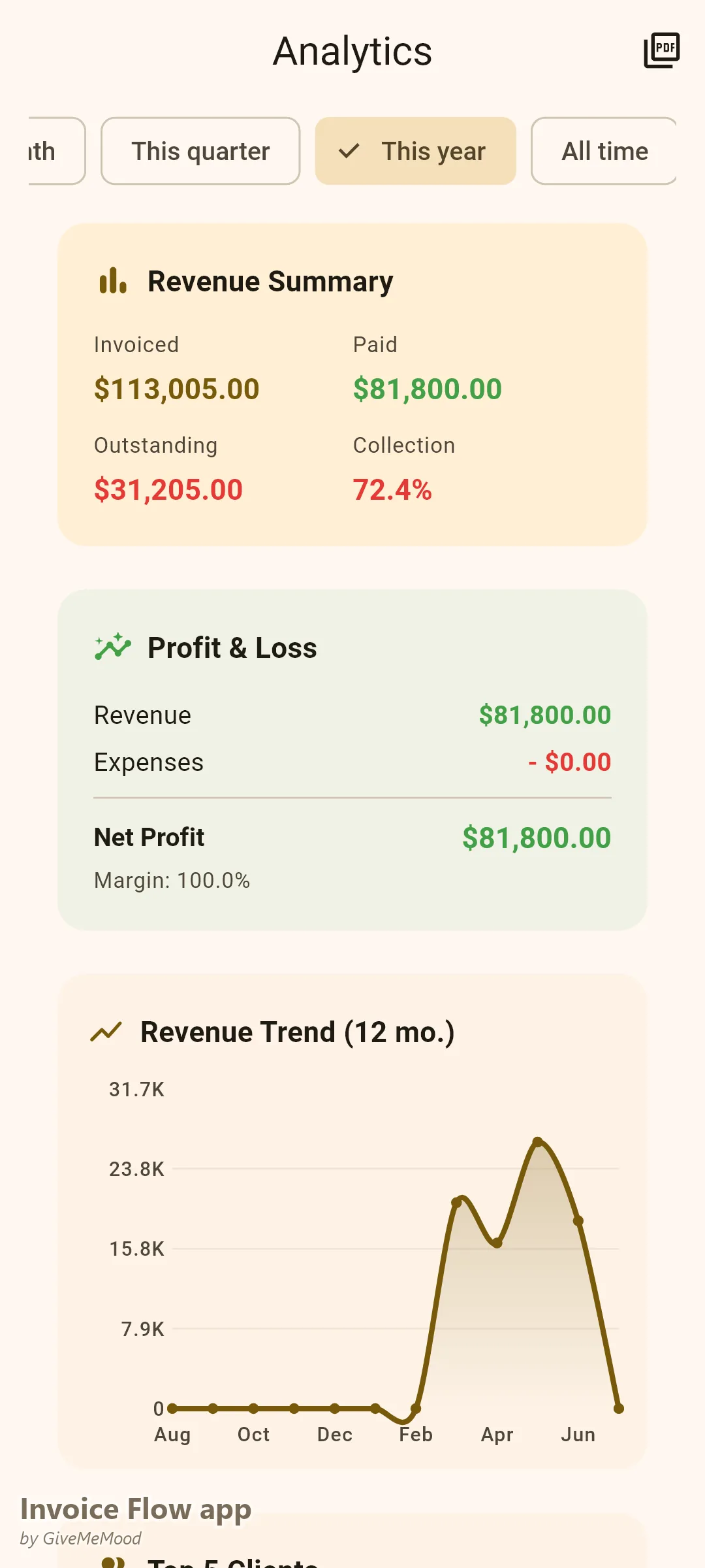 एक आर्किटेक्ट का Invoice Flow app एनालिटिक्स — कैश-फ्लो और व्यापार योजना के लिए प्रोजेक्ट चरणों में वर्ष-से-अब तक डिज़ाइन-शुल्क आय