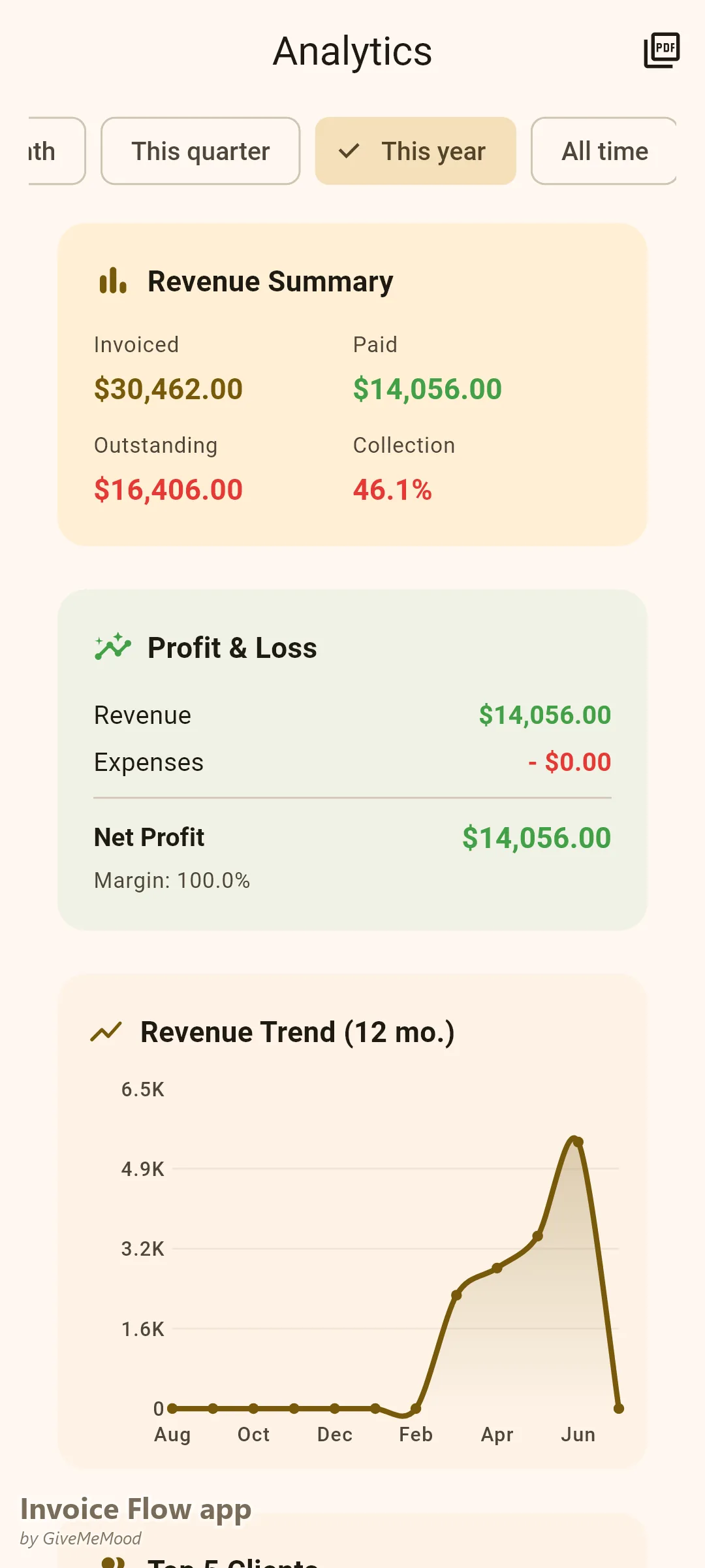 Аналитика в Invoice Flow app на брокер на недвижими имоти — некомисионен приход от началото на годината от консултантски, реферални и релокационни услуги