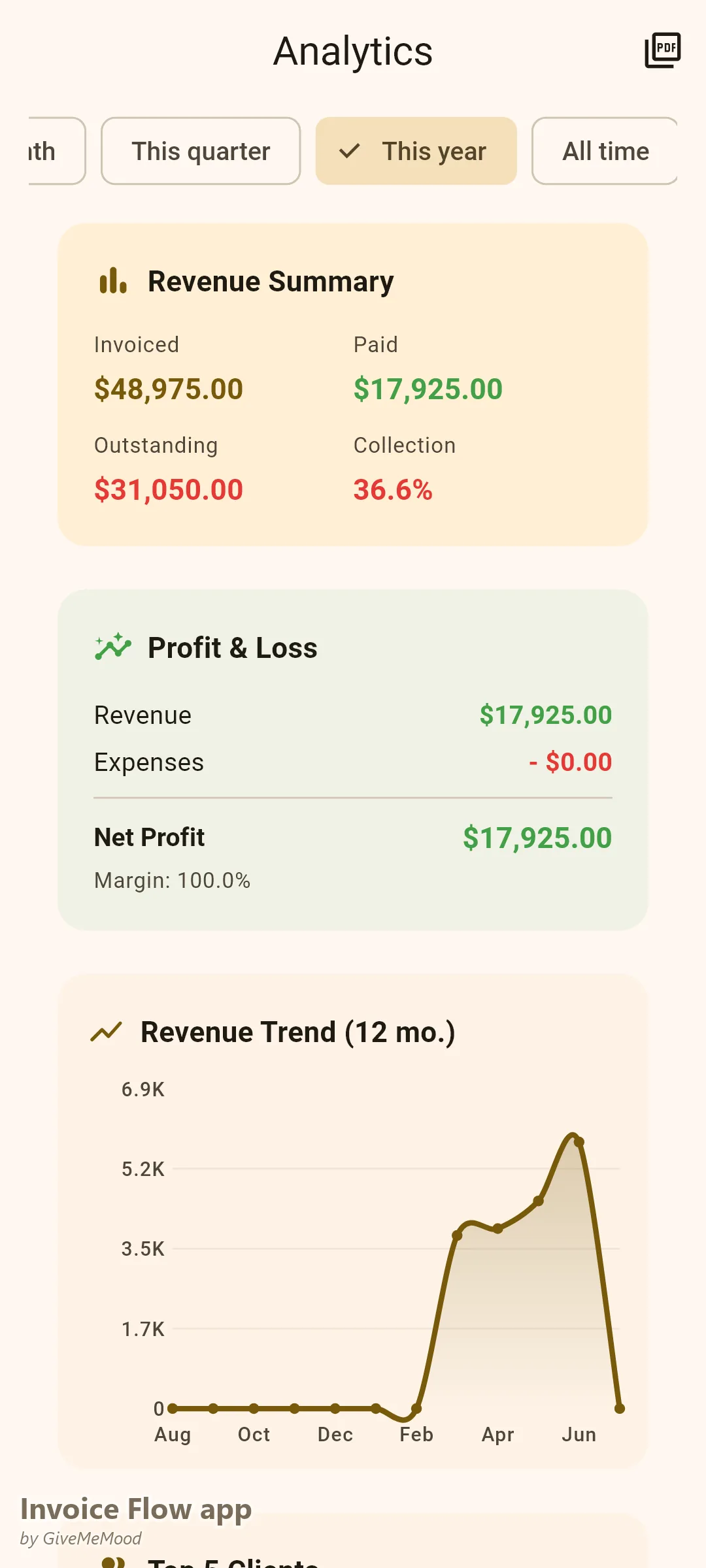 Analytika v Invoice Flow app pro zábavní agenturu — provizní příjem od začátku roku napříč rezervacemi pro daňovou dokumentaci