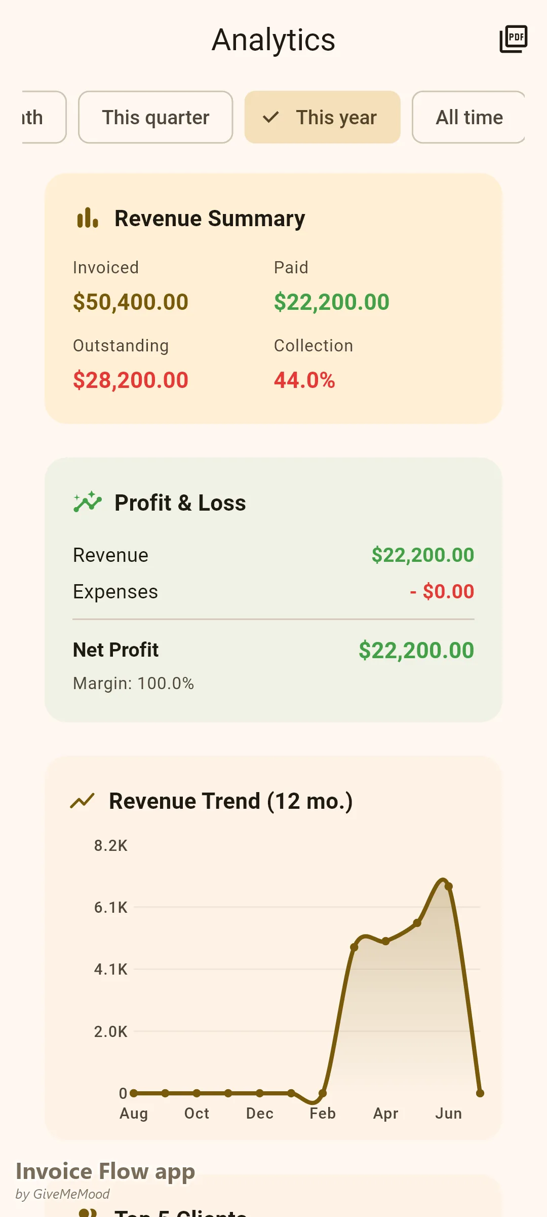 אנליטיקה באפליקציית Invoice Flow של מפיק חתונות — הכנסה מתחילת השנה בין מקדמות, אבני דרך וחבילות תיאום לפי עונת החתונות