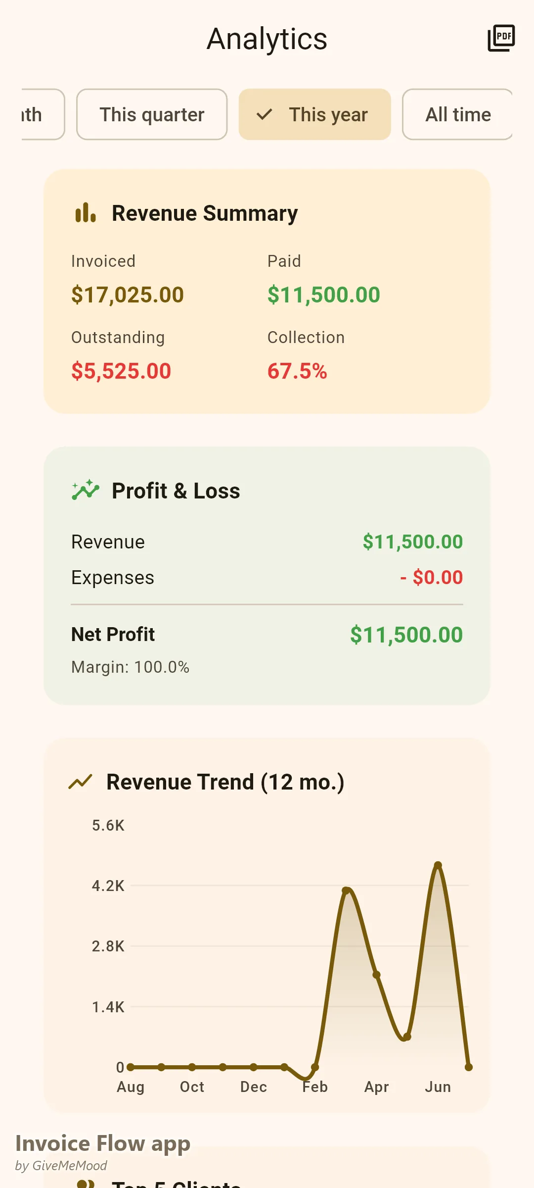 تحليلات تطبيق Invoice Flow لفنان مكياج — دخل منذ بداية العام عبر أعمال الأعراس والأفلام والإعلانات والتعليم لأغراض التوثيق الضريبي
