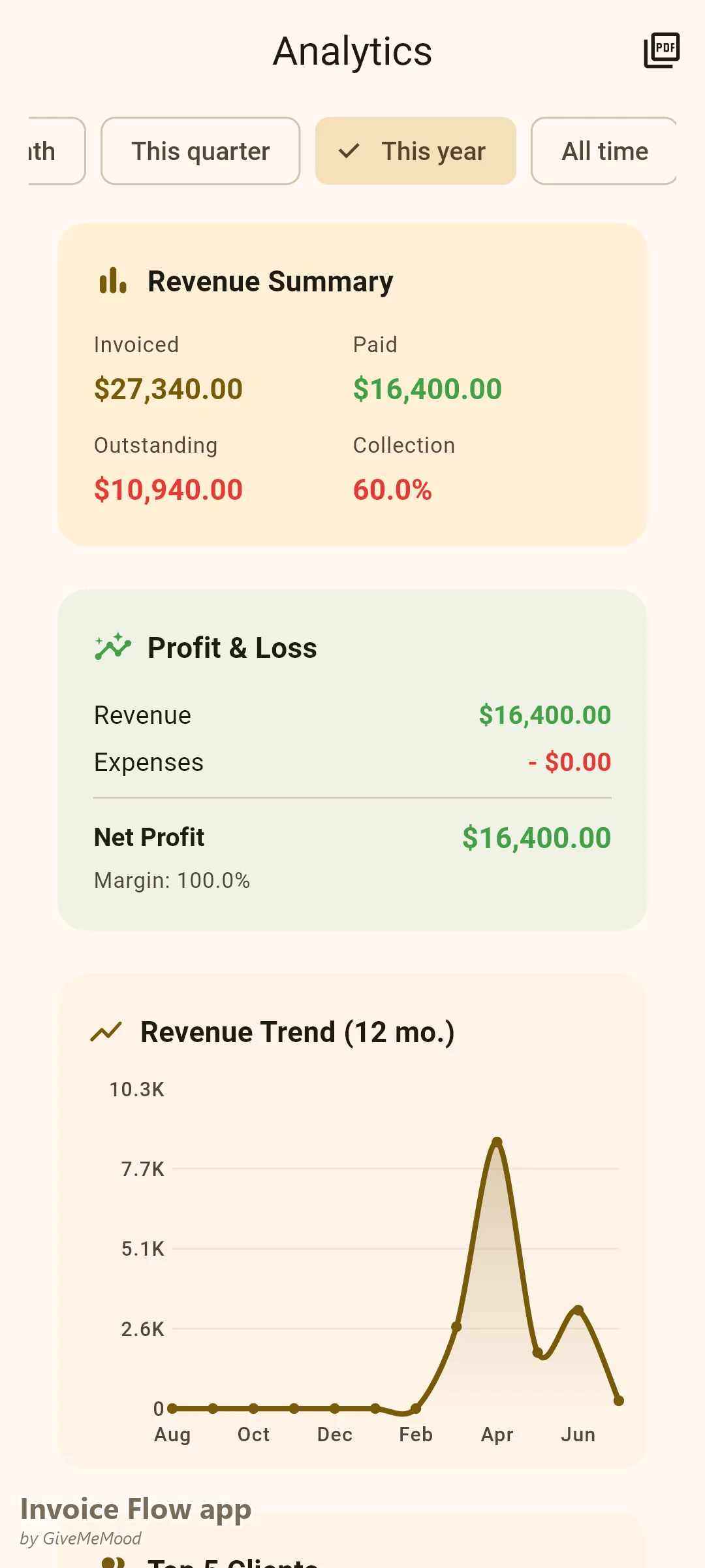 Analytique de l'app Invoice Flow d'un service d'élagage — revenus depuis le début de l'année sur l'abattage, la réponse aux tempêtes, le commercial et le conseil